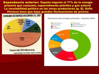 Dependencia exterior: España importa el 71% de la energía
primaria que consume, especialmente petróleo y gas natural
La inestabilidad política en las zonas productoras (p. Ej. Golfo
Pérsico) hace que haya grandes fluctuaciones de precios
 