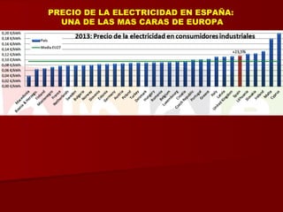 PRECIO DE LA ELECTRICIDAD EN ESPAÑA:
UNA DE LAS MAS CARAS DE EUROPA
 