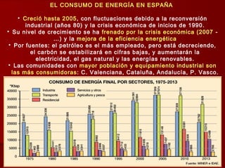 EL CONSUMO DE ENERGÍA EN ESPAÑA

Creció hasta 2005, con fluctuaciones debido a la reconversión
industrial (años 80) y la crisis económica de inicios de 1990.

Su nivel de crecimiento se ha frenado por la crisis económica (2007 -
…) y la mejora de la eficiencia energética

Por fuentes: el petróleo es el más empleado, pero está decreciendo,
el carbón se estabilizará en cifras bajas, y aumentarán la
electricidad, el gas natural y las energías renovables.

Las comunidades con mayor población y equipamiento industrial son
las más consumidoras: C. Valenciana, Cataluña, Andalucía, P. Vasco.
 