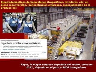Electrodomésticos de línea blanca (frogoríficos, lavadoras, etc) en
plena reconversión, (concentración empresas, especialización de la
producción).
Fagor, la mayor empresa española del sector, cerró en
2013 , dejando en el paro a 5000 trabajadores
 