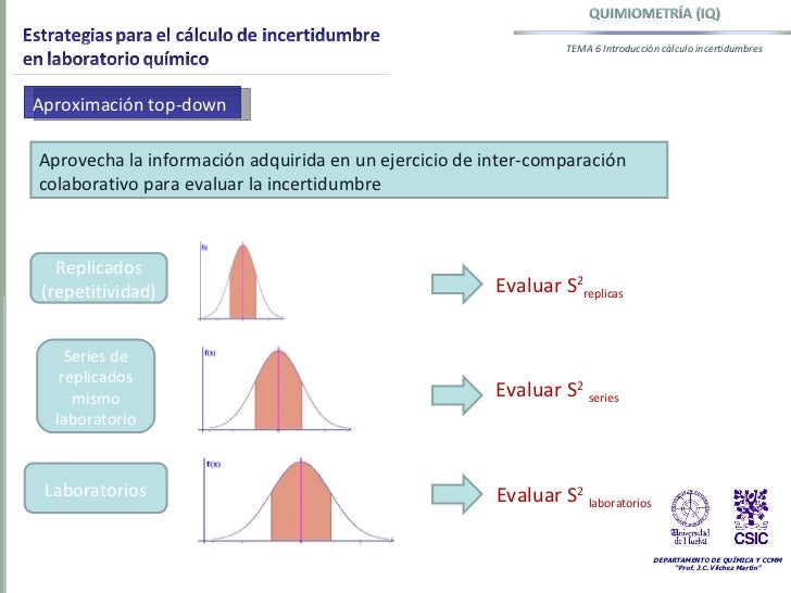 Calculo De La Incertidumbre , Cómo calcular la incertidumbre – MEVBRH
