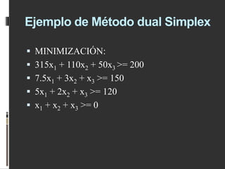 Ejemplo de Método dual Simplex
 MINIMIZACIÓN:
 315x1 + 110x2 + 50x3 >= 200
 7.5x1 + 3x2 + x3 >= 150
 5x1 + 2x2 + x3 >= 120
 x1 + x2 + x3 >= 0
 