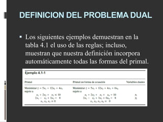 DEFINICION DEL PROBLEMA DUAL
 Los siguientes ejemplos demuestran en la
tabla 4.1 el uso de las reglas; incluso,
muestran que nuestra definición incorpora
automáticamente todas las formas del primal.
 