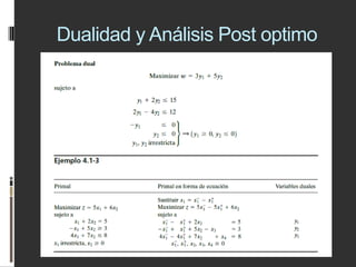 Dualidad y Análisis Post optimo
 