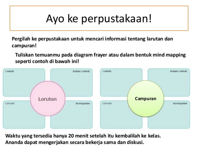 Tema 6 kelas 6