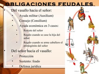 obligaciones feudales
• Del vasallo hacia el señor:
• Ayuda militar (Auxilium)
• Consejo (Consilium)
• Ayuda económica en 3 casos:
• Rescate del señor
• Regalo cuando se case la hija del
señor
• Regalo cuando se arme caballero el
primogénito del señor
• Del señor hacia el vasallo:
• Protección
• Sustento: feudo
• Defensa jurídica
 