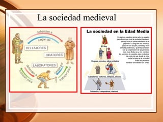 La sociedad medieval
 