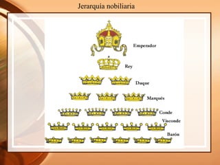 Jerarquía nobiliaria
 