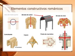 Elementos constructivos románicos
 