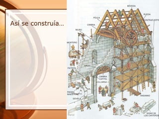 Así se construía…
 