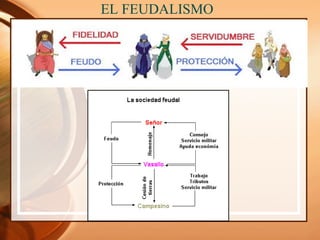 EL FEUDALISMO
 