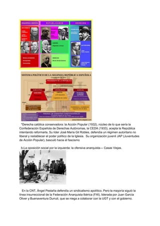 *Derecha católica conservadora: la Acción Popular (1932), núcleo de lo que sería la
Confederación Española de Derechas Autónomas, la CEDA (1933), acepta la República
intentando reformarla. Su líder José María Gil Robles, defendía un régimen autoritario no
liberal y restablecer el poder político de la Iglesia. Su organización juvenil JAP (Juventudes
de Acción Popular), basculó hacia el fascismo
b-La oposición social por la izquierda: la ofensiva anarquista--- Casas Viejas.
En la CNT, Ángel Pestaña defendía un sindicalismo apolítico. Pero la mayoría siguió la
línea insurreccional de la Federación Anarquista Ibérica (FAI), liderada por Juan García
Oliver y Buenaventura Durruti, que se niega a colaborar con la UGT y con el gobierno.
 