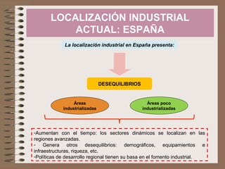 LOCALIZACIÓN INDUSTRIAL
ACTUAL: ESPAÑA
La localización industrial en España presenta:

DESEQUILIBRIOS

Áreas
industrializadas

Áreas poco
industrializadas

-Aumentan con el tiempo: los sectores dinámicos se localizan en las
regiones avanzadas.
- Genera otros desequilibrios: demográficos, equipamientos e
infraestructuras, riqueza, etc.
-Políticas de desarrollo regional tienen su basa en el fomento industrial.

 