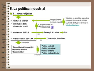 Tema6laindustria olga