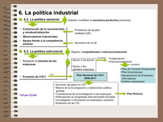 Tema6laindustria olga