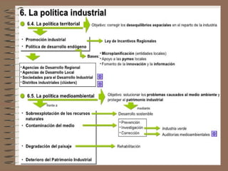 Tema6laindustria olga