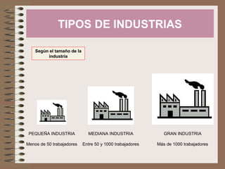 TIPOS DE INDUSTRIAS
Según el tamaño de la
industria

PEQUEÑA INDUSTRIA

MEDIANA INDUSTRIA

GRAN INDUSTRIA

Menos de 50 trabajadores

Entre 50 y 1000 trabajadores

Más de 1000 trabajadores

 