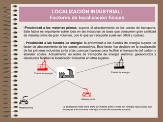 LOCALIZACIÓN INDUSTRIAL:
Factores de localización físicos
-Proximidad a las materias primas: supone el abaratamiento de los costes de transporte.
Este factor es importante sobre todo en las industrias de base que consumen gran cantidad
de materia prima de gran volumen, con lo que su transporte suele ser difícil y costoso.
- Proximidad a las fuentes de energía: la proximidad a las fuentes de energía supone un
factor de abaratamiento de los costes productivos. Este factor fue decisivo en la localización
de las primeras industrias junto a las cuencas huyeras para facilitar el transporte del carbón y
abaratar costes. Actualmente las redes de transporte de energía eléctrica, gaseoductos y
oleoductos facilitan la localización industrial en otros lugares.

Fuente de energía

Fuente de energía

Materia prima

Materia prima

La localización ideal sería entre las materia prima y fuete de energía rojas puesto que
las negras al encontrarse más lejos el coste del transporte aumenta.

 