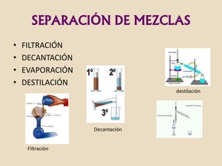 SEPARACIÓN DE MEZCLAS
•   FILTRACIÓN
•   DECANTACIÓN
•   EVAPORACIÓN
•   DESTILACIÓN
                                destilación




                  Decantación


     Filtración
 
