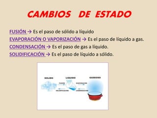 CAMBIOS DE ESTADO
FUSIÓN → Es el paso de sólido a líquido
EVAPORACIÓN O VAPORIZACIÓN → Es el paso de líquido a gas.
CONDENSACIÓN → Es el paso de gas a líquido.
SOLIDIFICACIÓN → Es el paso de líquido a sólido.
 