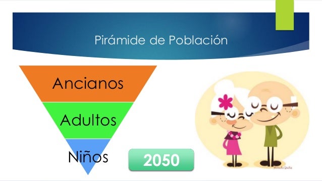Resultado de imagen de piramide de poblacion actividades para primaria