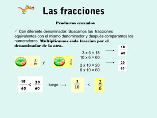 Las fracciones
                     Productos cruzados

 Con diferente denominador: Buscamos las fracciones
equivalentes con el mismo denominador y después comparamos los
numeradores. Multiplicamos cada fracción por el
denominador de la otra.
                                   3 x 6 = 18
                                  10 x 6 = 60
              y
                                  2 x 10 = 20
                                  6 x 10 = 60


                  luego               <
 