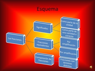 Esquema
 