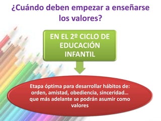 ¿Cuándo deben empezar a enseñarse
           los valores?

            EN EL 2º CICLO DE
              EDUCACIÓN
                INFANTIL


    Etapa óptima para desarrollar hábitos de:
     orden, amistad, obediencia, sinceridad…
    que más adelante se podrán asumir como
                     valores
 