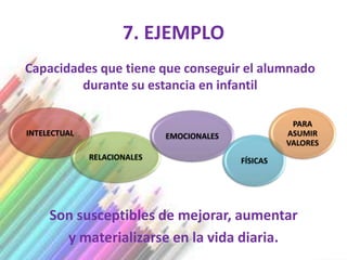 7. EJEMPLO
Capacidades que tiene que conseguir el alumnado
         durante su estancia en infantil

                                                      PARA
INTELECTUAL                  EMOCIONALES             ASUMIR
                                                     VALORES
              RELACIONALES                 FÍSICAS




     Son susceptibles de mejorar, aumentar
       y materializarse en la vida diaria.
 