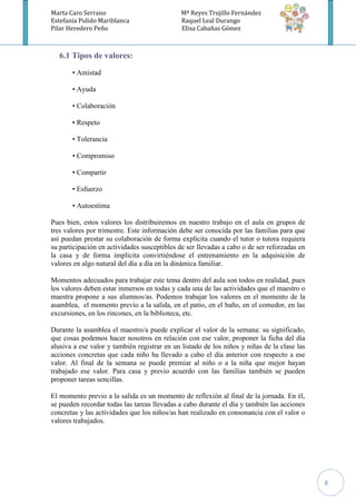 Marta Caro Serrano                            Mª Reyes Trujillo Fernández
Estefania Pulido Mariblanca                   Raquel Leal Durango
Pilar Heredero Peño                           Elisa Cabañas Gómez



  6.1 Tipos de valores:
       • Amistad

       • Ayuda

       • Colaboración

       • Respeto

       • Tolerancia

       • Compromiso

       • Compartir

       • Esfuerzo

       • Autoestima

Pues bien, estos valores los distribuiremos en nuestro trabajo en el aula en grupos de
tres valores por trimestre. Este información debe ser conocida por las familias para que
así puedan prestar su colaboración de forma explícita cuando el tutor o tutora requiera
su participación en actividades susceptibles de ser llevadas a cabo o de ser reforzadas en
la casa y de forma implícita convirtiéndose el entrenamiento en la adquisición de
valores en algo natural del día a día en la dinámica familiar.

Momentos adecuados para trabajar este tema dentro del aula son todos en realidad, pues
los valores deben estar inmersos en todas y cada una de las actividades que el maestro o
maestra propone a sus alumnos/as. Podemos trabajar los valores en el momento de la
asamblea, el momento previo a la salida, en el patio, en el baño, en el comedor, en las
excursiones, en los rincones, en la biblioteca, etc.

Durante la asamblea el maestro/a puede explicar el valor de la semana: su significado,
que cosas podemos hacer nosotros en relación con ese valor, proponer la ficha del día
alusiva a ese valor y también registrar en un listado de los niños y niñas de la clase las
acciones concretas que cada niño ha llevado a cabo el día anterior con respecto a ese
valor. Al final de la semana se puede premiar al niño o a la niña que mejor hayan
trabajado ese valor. Para casa y previo acuerdo con las familias también se pueden
proponer tareas sencillas.

El momento previo a la salida es un momento de reflexión al final de la jornada. En él,
se pueden recordar todas las tareas llevadas a cabo durante el día y también las acciones
concretas y las actividades que los niños/as han realizado en consonancia con el valor o
valores trabajados.




                                                                                             8
 