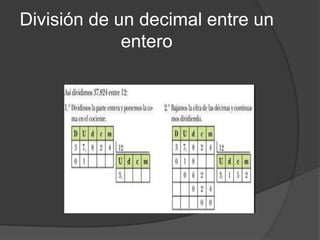 División de un decimal entre un
entero
 