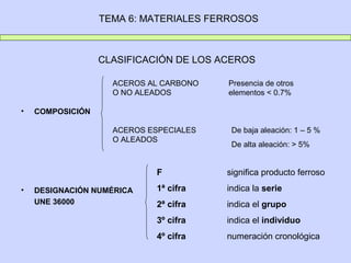 TEMA 6: MATERIALES FERROSOS



                  CLASIFICACIÓN DE LOS ACEROS

                    ACEROS AL CARBONO   Presencia de otros
                    O NO ALEADOS        elementos < 0.7%

•   COMPOSICIÓN

                    ACEROS ESPECIALES    De baja aleación: 1 – 5 %
                    O ALEADOS
                                         De alta aleación: > 5%


                            F           significa producto ferroso
•   DESIGNACIÓN NUMÉRICA    1ª cifra    indica la serie
    UNE 36000               2ª cifra    indica el grupo
                            3º cifra    indica el individuo
                            4º cifra    numeración cronológica
 