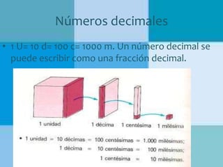 Números decimales
• 1 U= 10 d= 100 c= 1000 m. Un número decimal se
puede escribir como una fracción decimal.

 