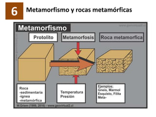 6 Metamorfismo y rocas metamórficas
 