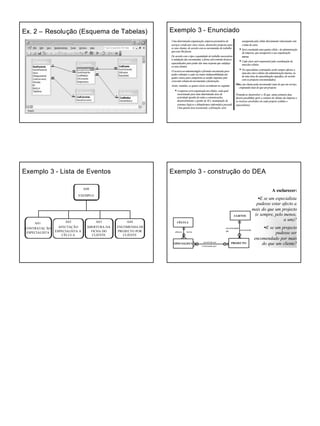 8 de Outubro de 2008
8
Ex. 2Ex. 2 –– ResoluResoluçção (Esquema de Tabelas)ão (Esquema de Tabelas) Exemplo 3Exemplo 3 -- EnunciadoEnunciado
Exemplo 1 - Enunciado
Umadeterminadaorganização,empresaprestadorade
serviços criada por cinco sócios, desenvolve projectos para
osseusclientes,deacordocomasencomendasdetrabalho
queesteslhefazem.
De acordo com o tipo e quantidade de trabalho necessários
à satisfação das encomendas, a firma sub-contrata técnicos
especializados para poder dar uma resposta que satisfaça
osseusclientes.
Orecursoaooutsourcingfoi a fórmula encontrada para
podercolmataracadavezmaiorindisponibilidadedos
quatro sócios para cumprirem as tarefas impostas pelo
crescentevolumedeencomendasefacturação.
Assim, reunidos, os quatro sócios acordaram no seguinte:
♦Aempresaseráorganizadaemcélulas,cadaqual
vocacionada para uma determinada área de
actividade(gestãoderedesecomunicações,
desenvolvimento e gestão de SI’s, manutenção de
sistemas lógicos e dehardwaree informática pessoal).
Uma quarta área (ocasional), a formação, será
assegurada pela célula directamente relacionada com
o tema do curso.
♦ Seráconstituídaumaquintacélula-deadministração
da empresa, que assegurará a sua organização
interna.
♦ Cada sócio será responsável pela coordenação de
umadascélulas.
♦ Os especialistas contratados serão sempre afectos a
umadascincocélulas(deadministraçãointerna,ou
de uma área de especialização específica, de acordo
comosprojectosencomendados).
Obs.:um cliente pode encomendar mais do que um serviço,
originandomaisdoqueumprojecto.
Pretende-se desenvolver o SI que, numa primeira fase,
deverá possibilitar gerir a carteira de clientes da empresa e
os recursos envolvidos em cada projecto (células e
especialistas)
Exemplo 3Exemplo 3 -- Lista de EventosLista de Eventos
A00
EXEMPLO
A02
AFECTAÇÃO
ESPECIALISTA A
CÉLULA
A01
CONTRATAÇ ÃO
ESPECIALISTA
A03
ABERTURA DA
FICHA DO
CLIENTE
A04
ENCOMENDA DE
PROJECTO POR
CLIENTE
Exemplo 3Exemplo 3 -- construconstruçção do DEAão do DEA
encomendado
porinclui
encomenda
afecto a
envolvido em
é efectuado por
A esclarecer:
•E se um especialista
pudesse estar afecto a
mais do que um projecto
(e sempre, pelo menos,
a um)?
•E se um projecto
pudesse ser
encomendado por mais
do que um cliente?PROJECTO
CLIENTE
ESPECIALISTA
CÉLULA
 