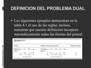 DEFINICION DEL PROBLEMA DUAL
 Los siguientes ejemplos demuestran en la
tabla 4.1 el uso de las reglas; incluso,
muestran que nuestra definición incorpora
automáticamente todas las formas del primal.
 