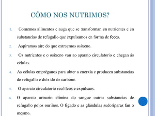 CÓMO NOS NUTRIMOS?
1. Comemos alimentos e auga que se transforman en nutrientes e en
substancias de refugallo que expulsamos en forma de feces.
2. Aspiramos aire do que extraemos osíxeno.
3. Os nutrientes e o osíxeno van ao aparato circulatorio e chegan ás
células.
4. As células empréganos para obter a enerxía e producen substancias
de refugallo e dióxido de carbono.
5. O aparato circulatorio recólleos e expúlsaos.
6. O aparato urinario elimina do sangue outras substancias de
refugallo polos ouriños. O fígado e as glándulas sudoríparas fan o
mesmo.
 