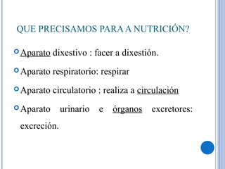 QUE PRECISAMOS PARAA NUTRICIÓN?
Aparato dixestivo : facer a dixestión.
Aparato respiratorio: respirar
Aparato circulatorio : realiza a circulación
Aparato urinario e órganos excretores:
excreción.
 
