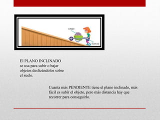 El PLANO INCLINADO
se usa para subir o bajar
objetos deslizándolos sobre
el suelo.
Cuanta más PENDIENTE tiene el plano inclinado, más
fácil es subir el objeto, pero más distancia hay que
recorrer para conseguirlo.
 
