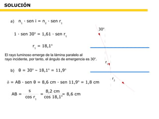 SOLUCIÓN
30o
r1
r2
a) n1
· sen i = n2
· sen r1
1 · sen 30o
= 1,61 · sen r1
r1
= 18,1o
El rayo luminoso emerge de la lámina paralelo al
rayo incidente, por tanto, el ángulo de emergencia es 30o
.
b) θ = 30o
– 18,1o
= 11,9o
d = AB · sen θ = 8,6 cm · sen 11,9o
= 1,8 cm
AB = = = 8,6 cm
s
cos r1
8,2 cm
cos 18,1o
 