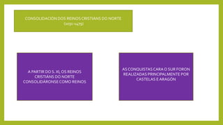CONSOLIDACIÓN DOS REINOSCRISTIÁNS DO NORTE
(1031-1479)
A PARTIR DO S. XI, OS REINOS
CRISTIÁNS DO NORTE
CONSOLIDÁRONSECOMO REINOS
AS CONQUISTASCARA O SUR FORON
REALIZADAS PRINCIPALMENTE POR
CASTELAS E ARAGÓN
 