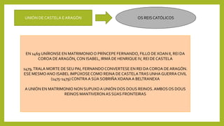 UNIÓN DE CASTELA E ARAGÓN OS REISCATÓLICOS
EN 1469 UNÍRONSE EN MATRIMONIOO PRÍNCEPE FERNANDO, FILLO DE XOAN II, REI DA
COROA DE ARAGÓN,CON ISABEL, IRMÁ DE HENRIQUE IV, REI DE CASTELA
1479,TRALA MORTE DE SEU PAI, FERNANDO CONVERTESE EN REI DA COROA DE ARAGÓN.
ESE MESMOANO ISABEL IMPÚXOSECOMO REINA DE CASTELATRAS UNHA GUERRA CIVIL
(1475-1479) CONTRA A SÚA SOBRIÑA XOANAA BELTRANEXA
A UNIÓN EN MATRIMONIO NON SUPUXOA UNIÓN DOS DOUS REINOS. AMBOSOS DOUS
REINOS MANTIVERONAS SÚAS FRONTEIRAS
 