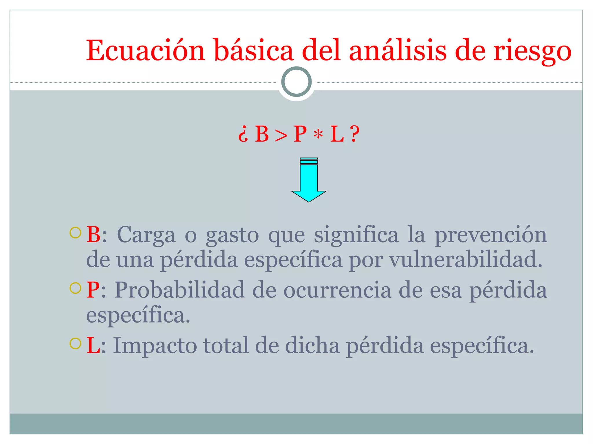 Ecuación básica del análisis de riesgo

                ¿B>P∗L?



 B: Carga o gasto que significa la prevención
  de una pérdida específica por vulnerabilidad.
 P: Probabilidad de ocurrencia de esa pérdida
  específica.
 L: Impacto total de dicha pérdida específica.
 