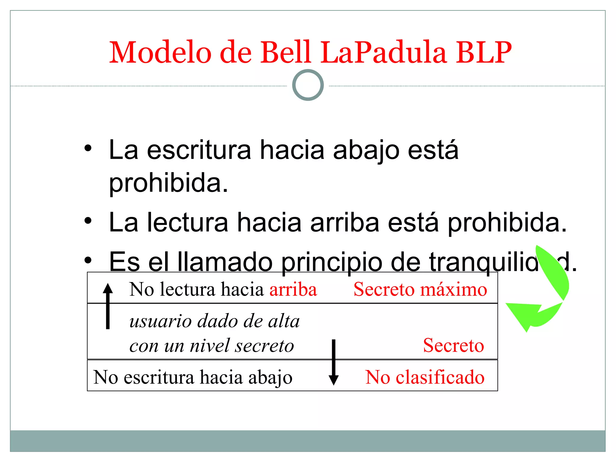 Modelo de Bell LaPadula BLP


• La escritura hacia abajo está
  prohibida.
• La lectura hacia arriba está prohibida.
• Es el llamado principio de tranquilidad.
    No lectura hacia arriba   Secreto máximo
    usuario dado de alta
    con un nivel secreto             Secreto
No escritura hacia abajo       No clasificado
 