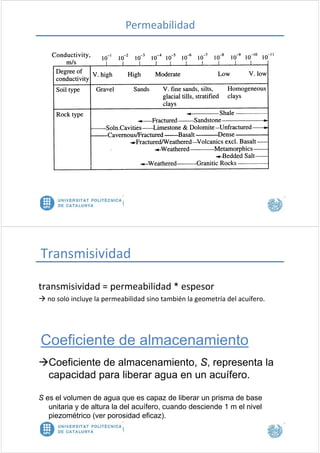 Permeabilidad
Transmisividad
transmisividad = permeabilidad * espesortransmisividad   permeabilidad   espesor
 no solo incluye la permeabilidad sino también la geometría del acuífero.
Coeficiente de almacenamientoCoeficiente de almacenamiento
Coeficiente de almacenamiento S representa laCoeficiente de almacenamiento, S, representa la
capacidad para liberar agua en un acuífero.
S es el volumen de agua que es capaz de liberar un prisma de base
unitaria y de altura la del acuífero, cuando desciende 1 m el nivel
piezométrico (ver porosidad eficaz)piezométrico (ver porosidad eficaz).
 