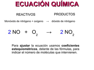 ECUACIÓN QUÍMICAECUACIÓN QUÍMICA
REACTIVOS PRODUCTOS
NO + O2
→ NO2
Monóxido de nitrógeno + oxígeno → dióxido de nitrógeno
La anterior ecuación no está completa. Hay 3
átomos de nitrógeno en los reactivos y sólo dos
en los productos.
No se cumple la conservación de la masa
 