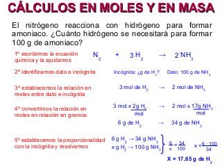 CÁLCULOS EN MOLES Y EN MASACÁLCULOS EN MOLES Y EN MASA
El nitrógeno reacciona con hidrógeno para formar
amoniaco. ¿Cuánto hidrógeno se necesitará para formar
100 g de amoniaco?
1º escribimos la ecuación
química y la ajustamos
N2
+ H2
→ NH3
3 2
2º identificamos dato e incógnita Incógnita: ¿g de H2
? Dato: 100 g de NH3
3º establecemos la relación en
moles entre dato e incógnita
3 mol de H2
→ 2 mol de NH3
4º convertimos la relación en
moles en relación en gramos
3 mol x 2g H2
→ 2 mol x 17g NH3
mol mol
6 g de H2
→ 34 g de NH3
5º establecemos la proporcionalidad
con la incógnita y resolvemos
6 g H2
→ 34 g NH3
x g H2
→ 100 g NH3
6 34
x 100
= 6 · 100
34
x =
X = 17,65 g de H2
 