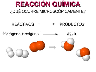 REACCIÓN QUÍMICAREACCIÓN QUÍMICA
Se transforman en
REACTIVOS PRODUCTOS
 
