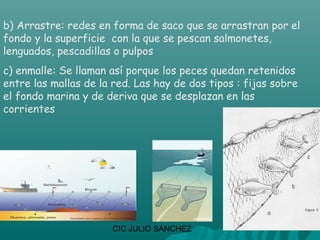 b) Arrastre: redes en forma de saco que se arrastran por el
fondo y la superficie con la que se pescan salmonetes,
lenguados, pescadillas o pulpos
c) enmalle: Se llaman así porque los peces quedan retenidos
entre las mallas de la red. Las hay de dos tipos : fijas sobre
el fondo marina y de deriva que se desplazan en las
corrientes




                       CIC JULIO SÁNCHEZ
 