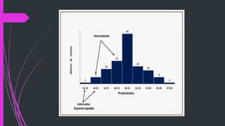 Comprehensive Guide to Statistical Graphical Representation and Types | PDF
